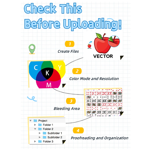 Submit Files to CPPS | CPPS